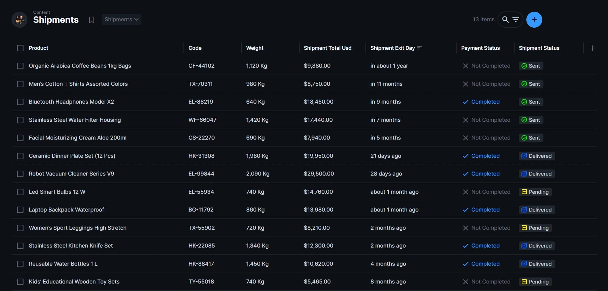 Tabular View